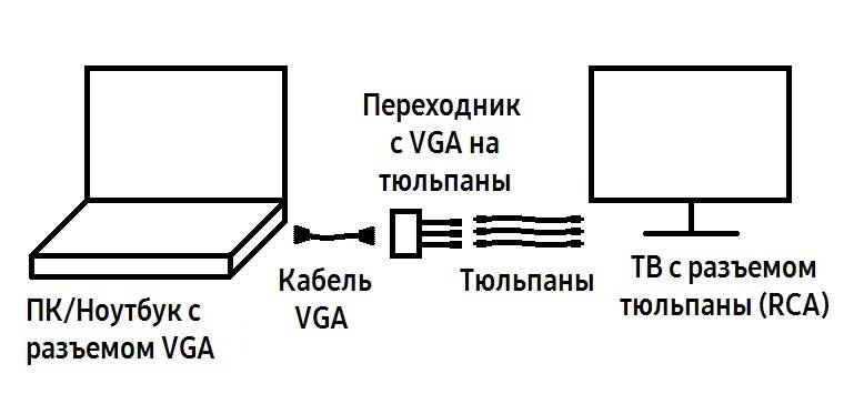 Переходник VGA RCA