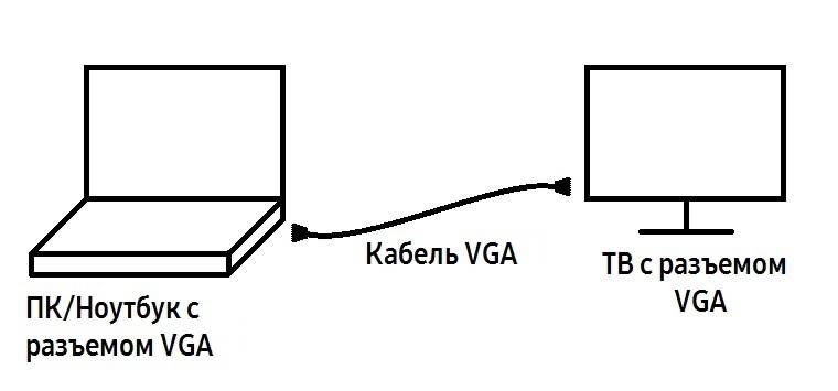 Схема подключения кабелем VGA