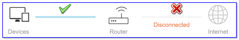 U-TV-est-dostup-k-routeru-no-net-k-internetu.png