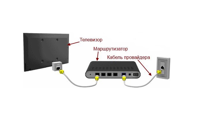 podklyuchenie-smart-tv-k-internetu-cherez-kabel.jpg