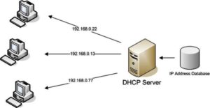DHCP-server-300x155.jpg