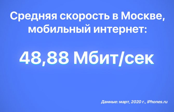 internet-average-mobile-speed-moscow-russia-iphonesru-kopiya.jpg