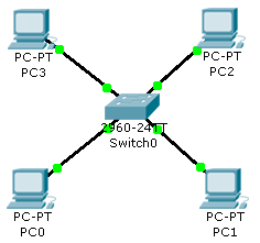 Packet_Tracer_+Vlan.png