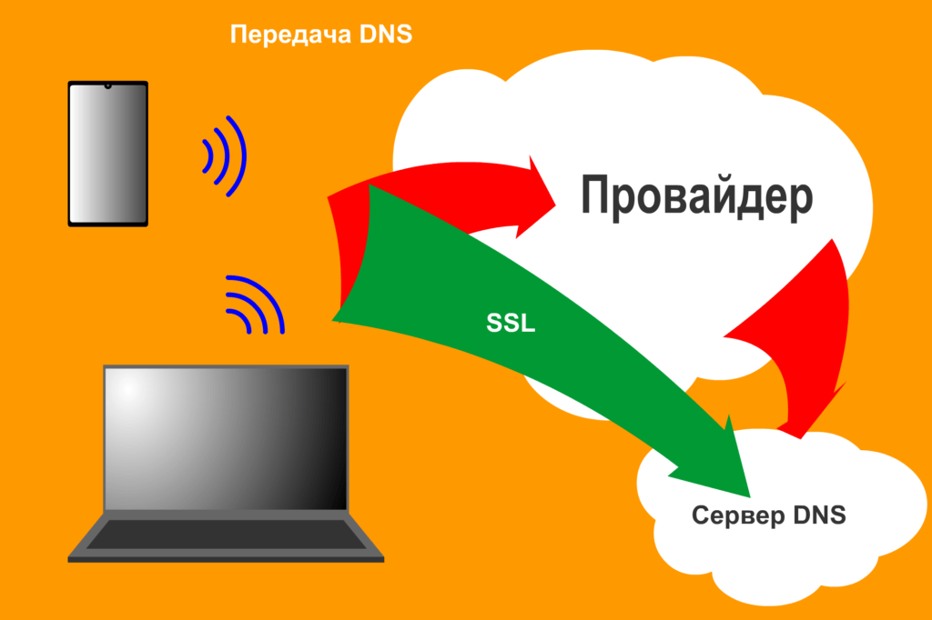 DNS-server-ssl-1024x682.png