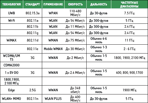 8-opisanie-standartov-signala2.png