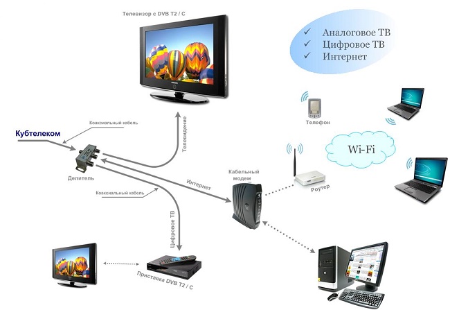 ktv_.internet_DVBT2-C.jpg1_.jpg