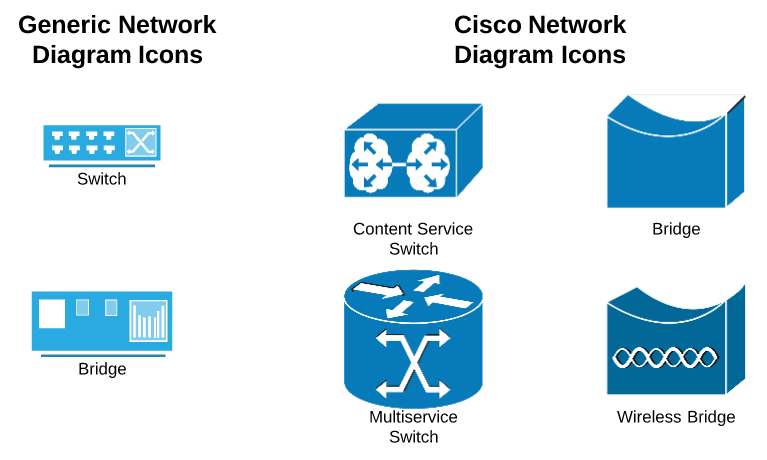 Network_Diagram_Symbols_Switches_Bridges.PNG