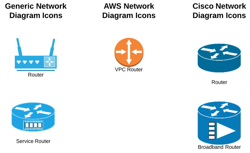 Network_Diagram_Symbols_Routers.PNG