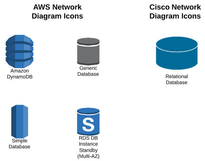 Network_Diagram_Symbols_Databases.PNG