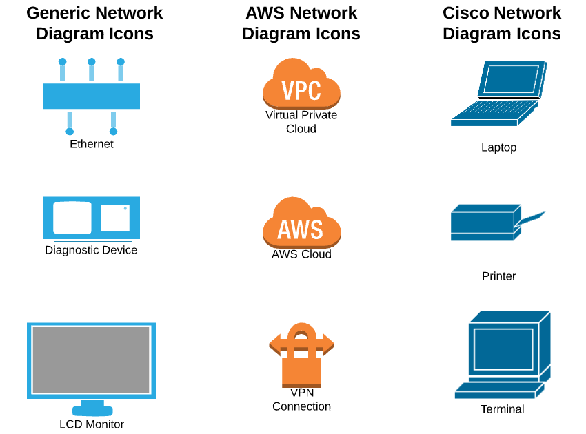 Network_Diagram_Symbols_Connectors_Devices.PNG