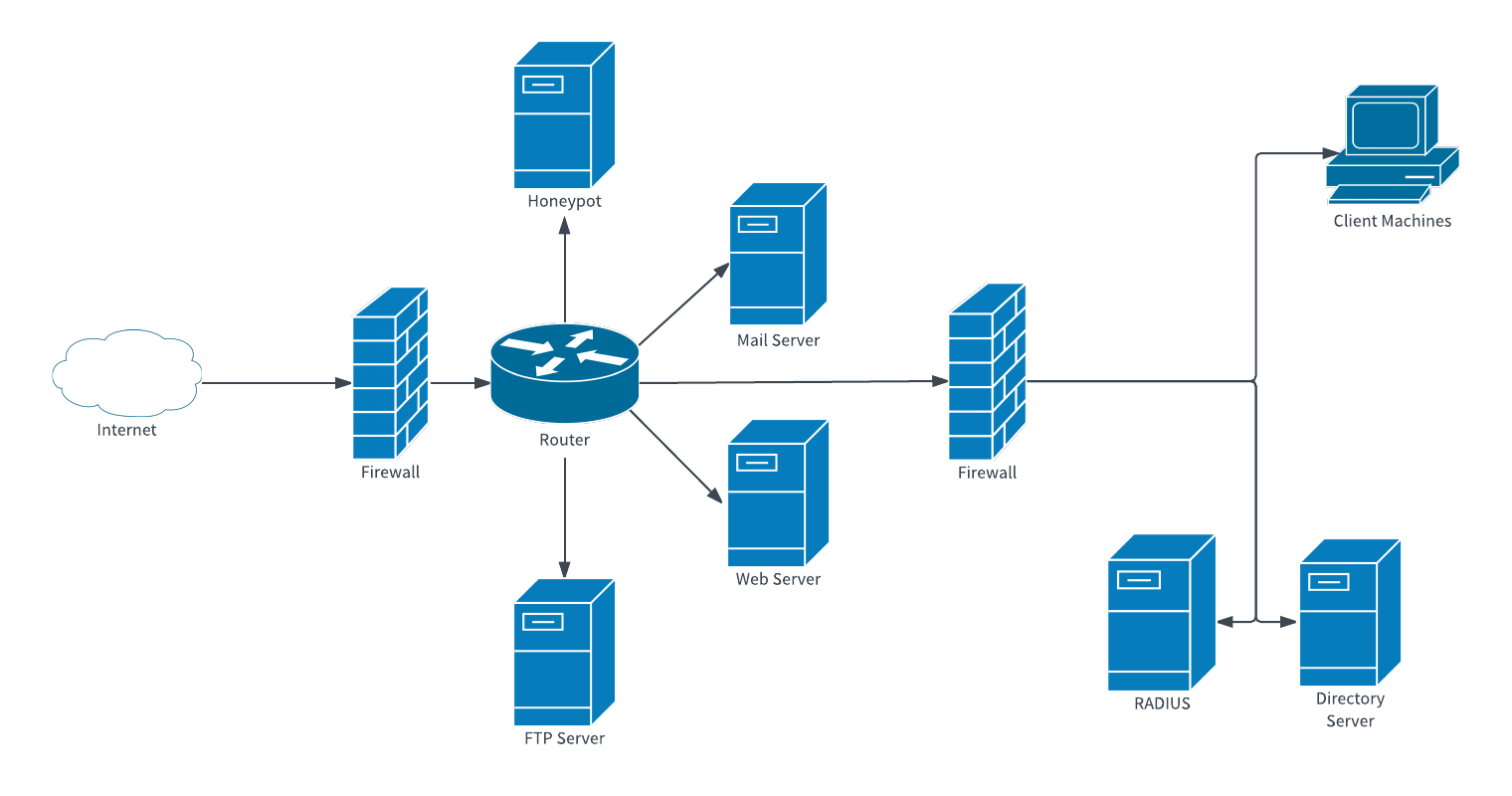 networksecuritydiagram.png