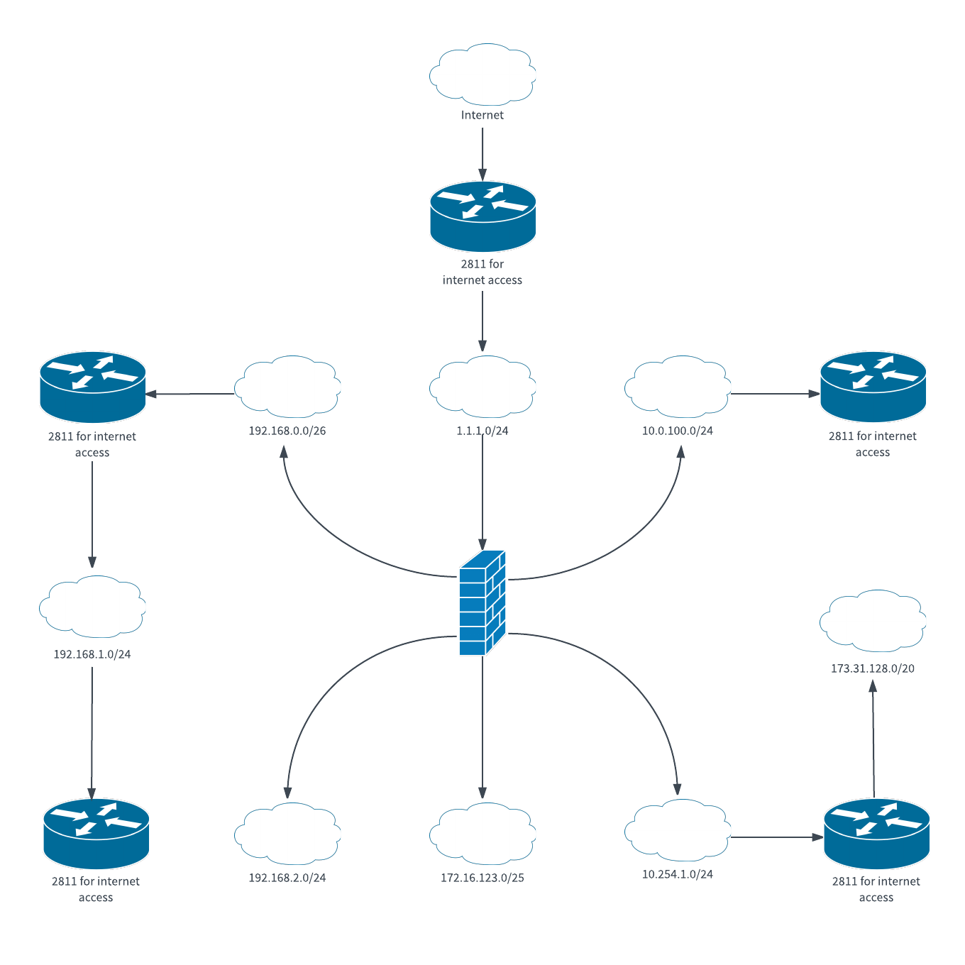 logicalnetworkdiagram.png