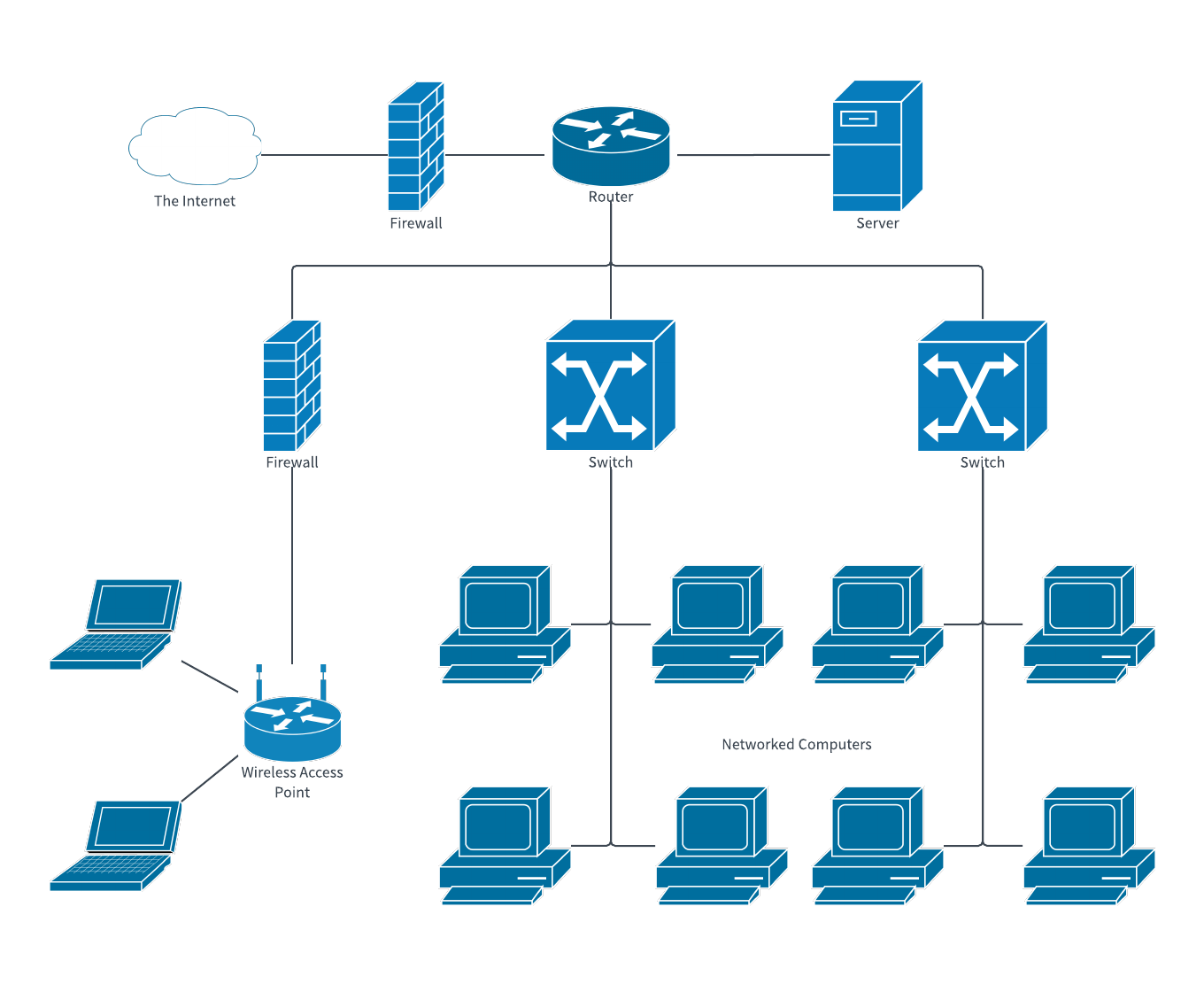 officenetworkdiagram.png