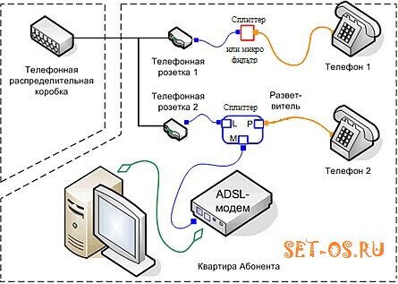 adsl-connection-scema.jpg