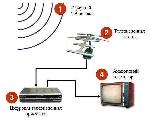 dachnaya-televizionnaya-antenna.jpg