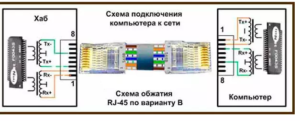 4-Shema-podklyucheniya-kabelya-vitoj-pary-300x121.png