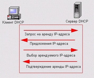 dhcp-client-server.jpg