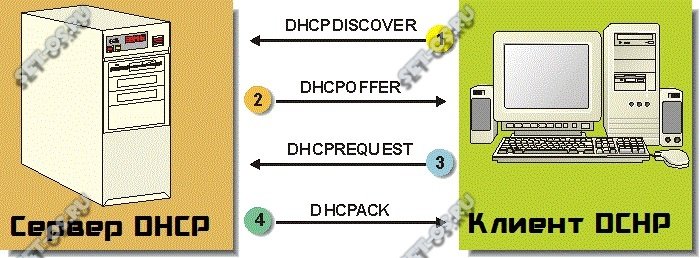 dhcp-messages.jpg