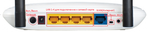 podklyucheniye-routera-Tp-Link-tl-wr841nd1.png