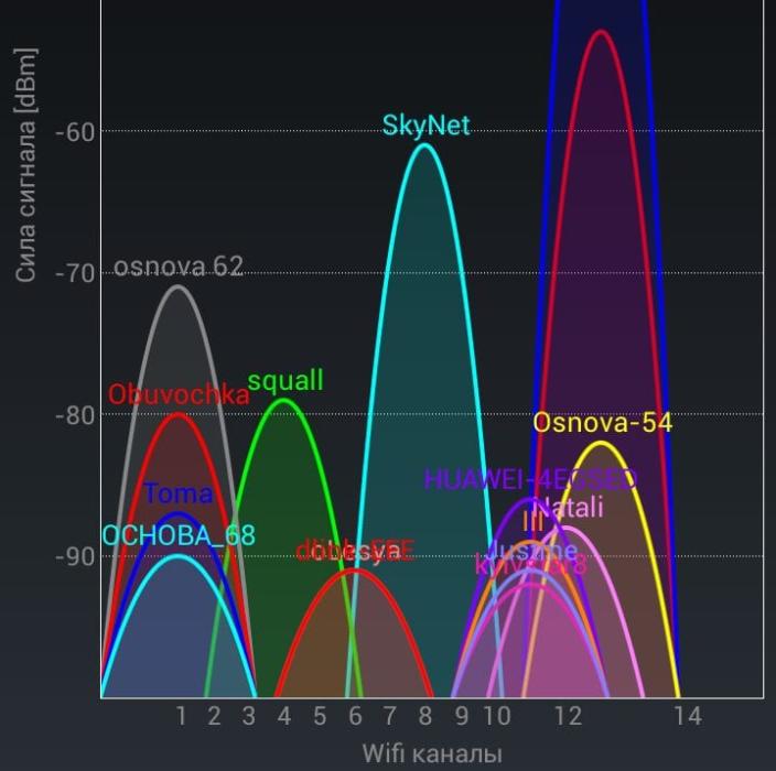 wifi_analyzer-e1453897040163.jpg