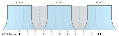 wifi-channel.png