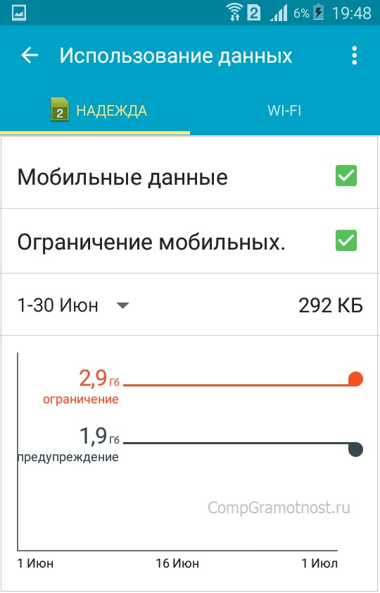 Preduprezhdenija-i-Ogranichenija-trafika-Interneta-na-Androide.jpg