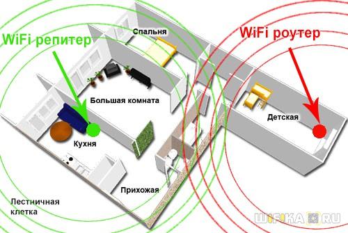 usilitel-wifi-signala2.jpg