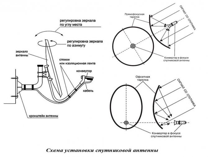 shema-ustanovki-anteny.jpg