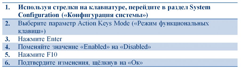 Otklyuchenie-goryachih-klavish-CHerez-BIOS-1024x300.jpg