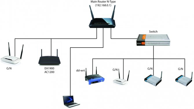 kak-nastroit-router-mts3.jpg