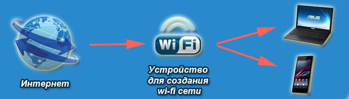 kak-rabotaet-wi-fi.jpg