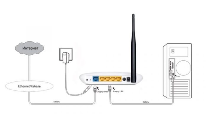 Shema-podkljuchenija-internet-kabelja-k-routeru-i-PK-e1541407215839.jpg