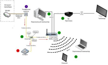 ADSL_tehnologija-v-pomeshhenii-voploshhenie-450x273.jpg