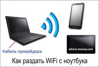 kak-razdat-wifi-s-noutbuka-v-windows-7.jpg