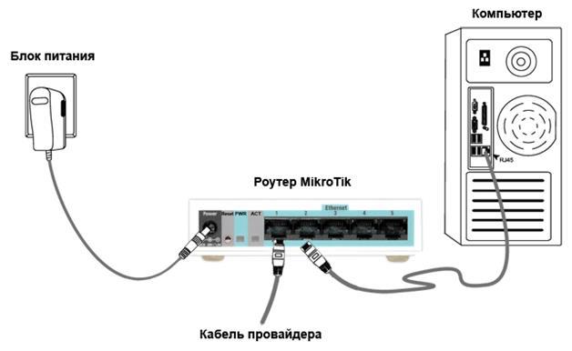 53848902-sxema-podklyucheniya-routera-mikrotik.jpg