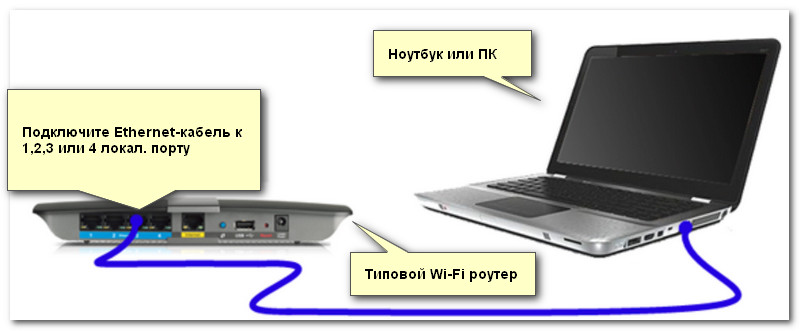 Podklyuchenie-kompyuter-Ethernet-kabelem-k-routeru.jpg