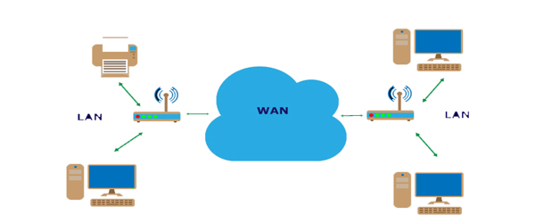 3-Porty-routera-LAN-i-WAN.jpg