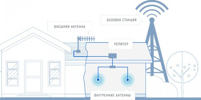 printsip-raboty-repitera.jpg