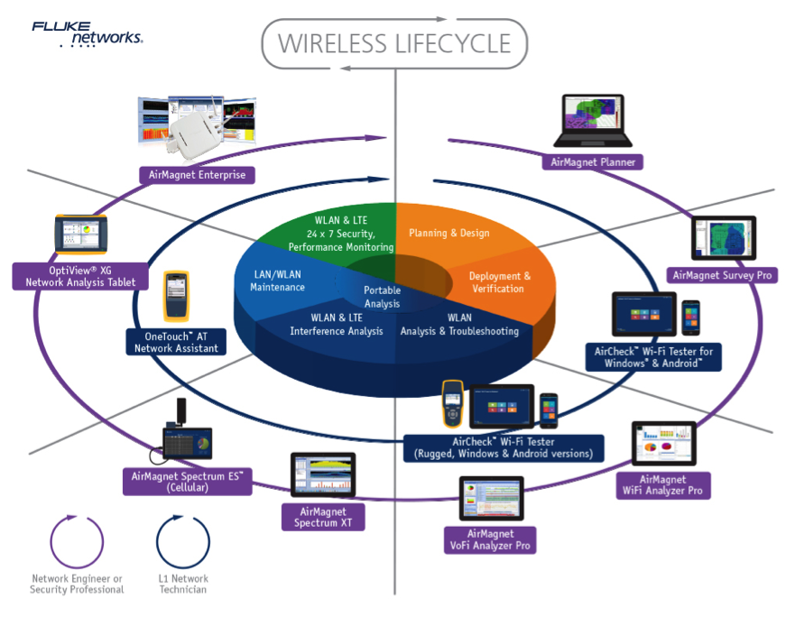 WirelessLifecycle.png