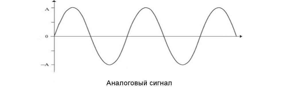 analogovyj-signal.jpg