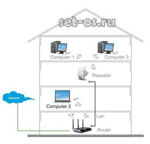 wifi-repeater-home.jpg