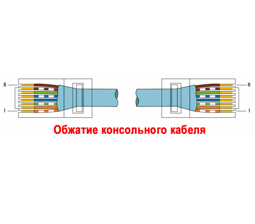 13-konsolnyj-provod.jpg