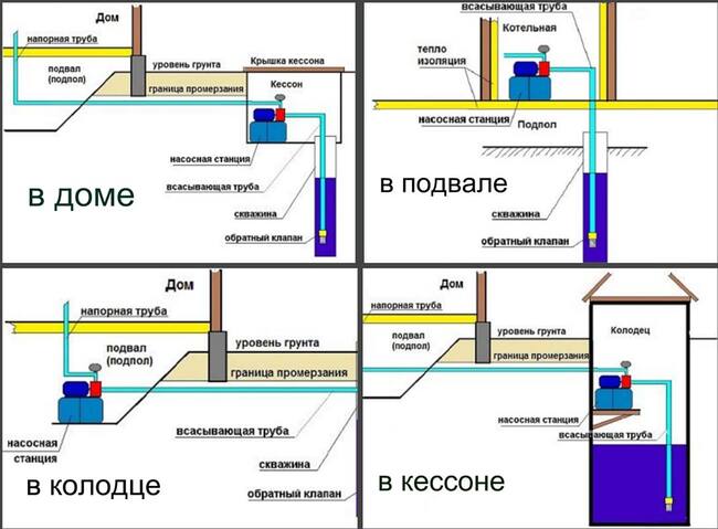 skhema-nasosnoj-stancii-v-raznyh-mestah.jpg