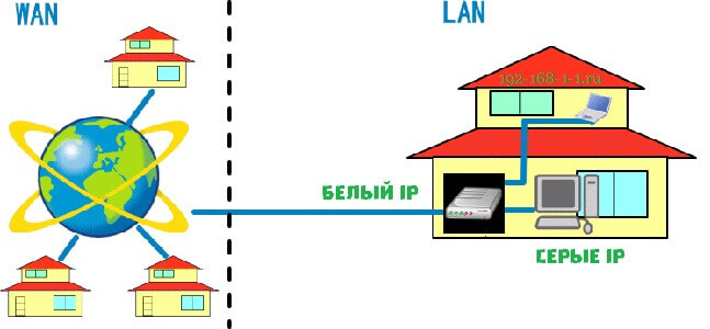 wan-and-lan-networks.jpg