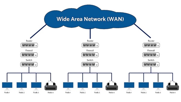 Широкополосная-сеть-WAN.jpg