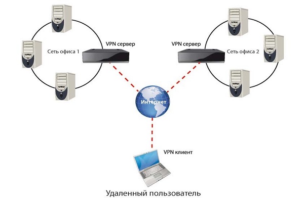 Виртуальная-частная-сеть-VPN.jpg