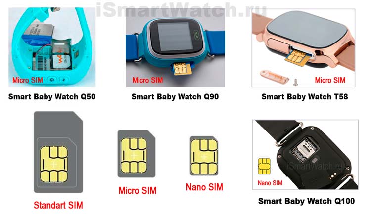 smart_baby_watch-install-sim.jpg