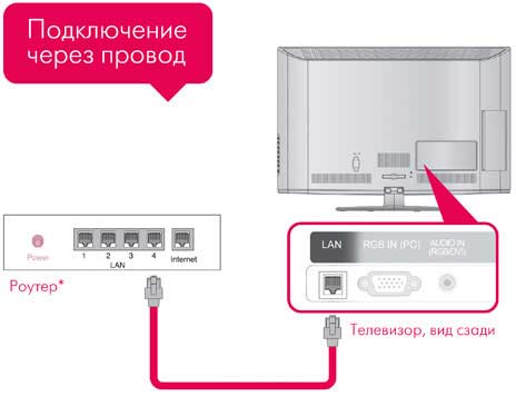 Схема подключения тв через кабель