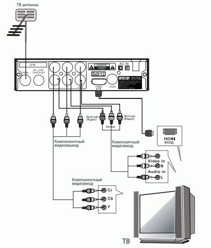 Схема-подключения-приставки-к-телевизору.png