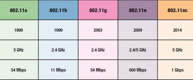 standarty-wi-fi.jpg